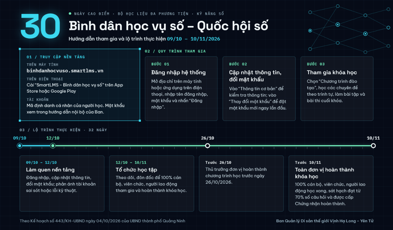 Triển khai kế hoạch 30 ngày cao điểm học tập Bộ học liệu đa phương tiện phục vụ phong trào “Bình dân học vụ số - Quốc hội số”