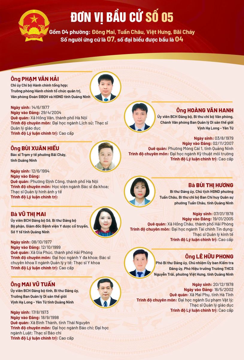 Ban Quản lý di sản thiên nhiên thế giới vịnh Hạ Long - Yên Tử vinh dự có 02 đại biểu tham gia ứng cử đại biểu Hội đồng nhân dân tỉnh Quảng Ninh nhiệm kỳ 2026-2031