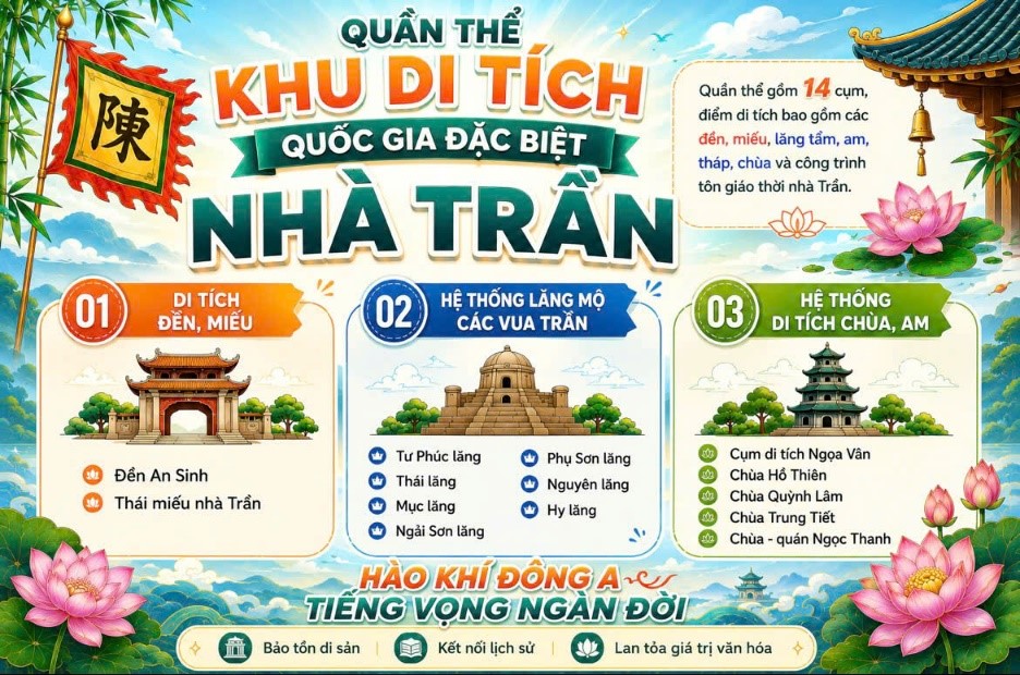 Khu di tích lịch sử Quốc gia đặc biệt nhà Trần - Điểm đến văn hóa tâm linh đặc sắc trên vùng đất quê gốc nhà Trần.
